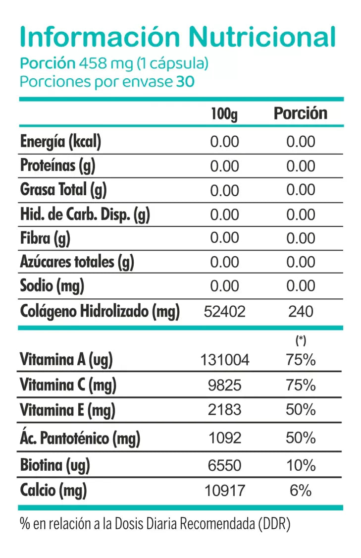 Colágeno + Calcio + Biotina