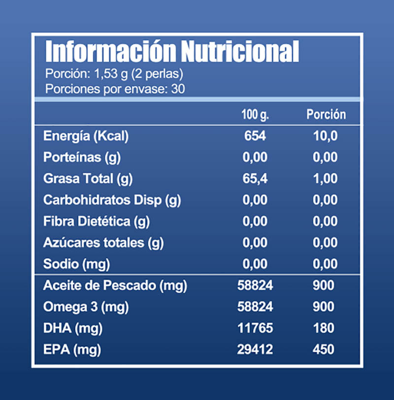 Información nutricional