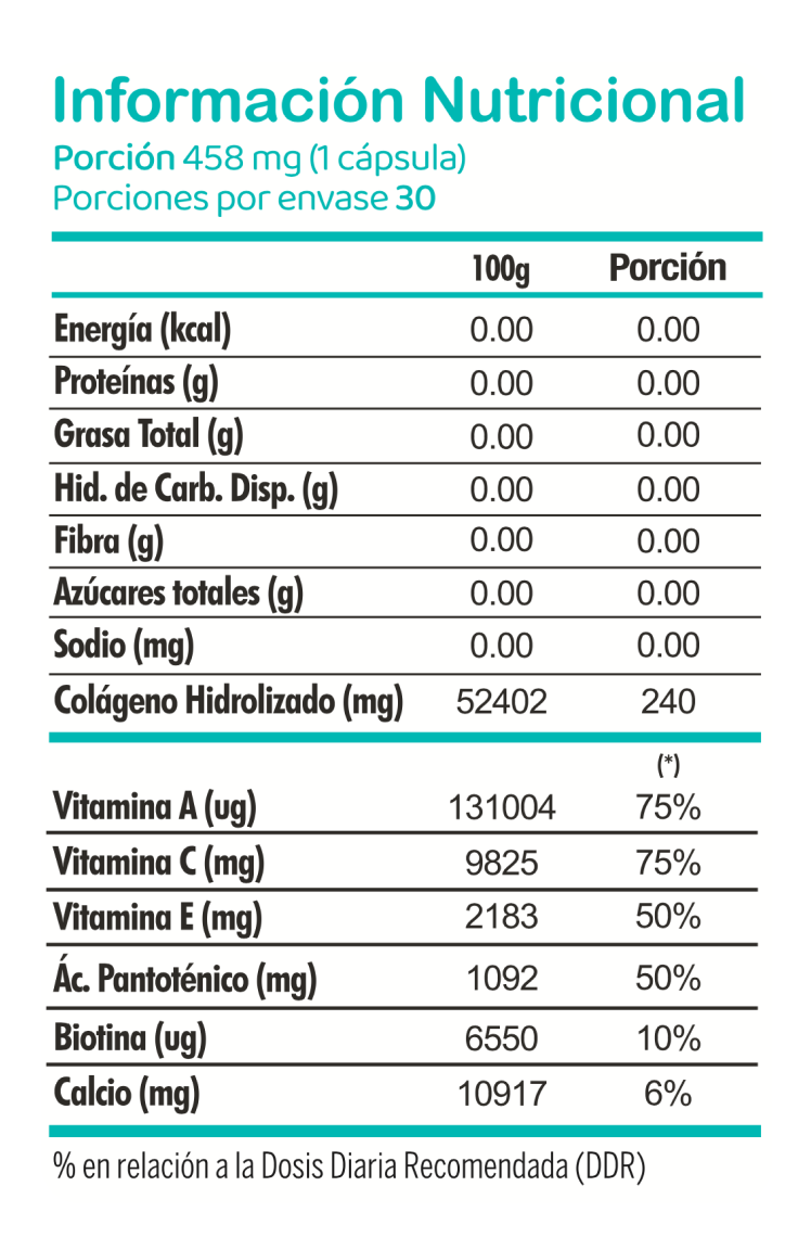 Información nutricional