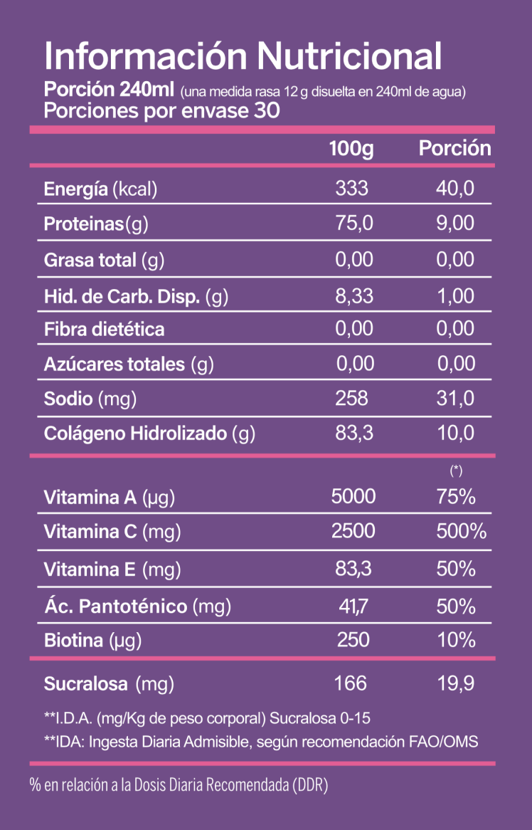 Información nutricional