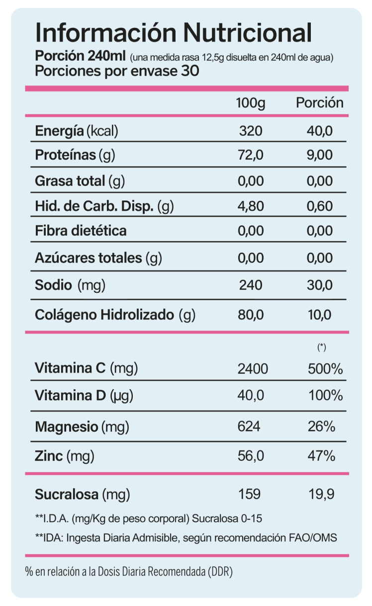 Información nutricional